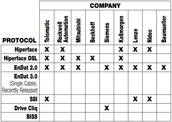 Feedback Protocols Summary Feedback Protocols Summary